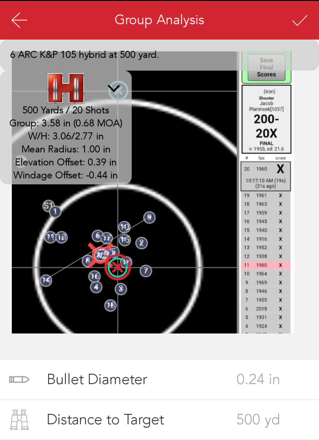 Why our Rifles and Barrels are Better